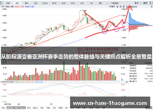 从阶段演变看亚洲杯赛季走势的整体脉络与关键拐点解析全景复盘